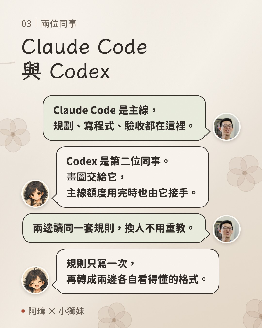 Claude Code 與 Codex。阿瑋:Claude Code 是主線,規劃、寫程式、驗收都在這裡。小獅妹:Codex 是第二位同事。畫圖交給它,主線額度用完時也由它接手。阿瑋:兩邊讀同一套規則,換人不用重教。小獅妹:規則只寫一次,再轉成兩邊各自看得懂的格式。