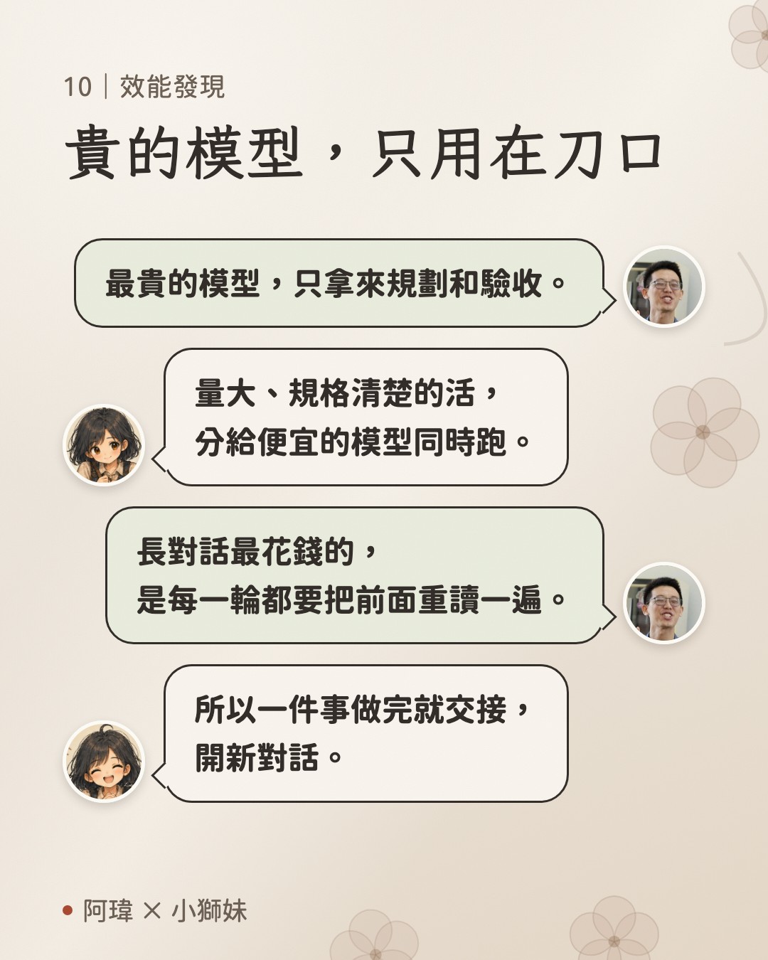 貴的模型,只用在刀口。阿瑋:最貴的模型,只拿來規劃和驗收。小獅妹:量大、規格清楚的活,分給便宜的模型同時跑。阿瑋:長對話最花錢的,是每一輪都要把前面重讀一遍。小獅妹:所以一件事做完就交接,開新對話。