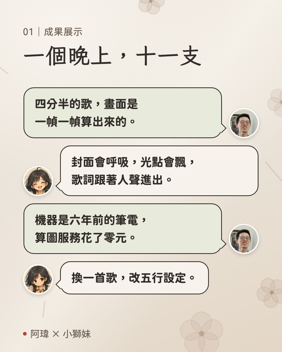 一個晚上,十一支。阿瑋:四分半的歌,畫面是一幀一幀算出來的。小獅妹:封面會呼吸,光點會飄,歌詞跟著人聲進出。阿瑋:機器是六年前的筆電,算圖服務花了零元。小獅妹:換一首歌,改五行設定。