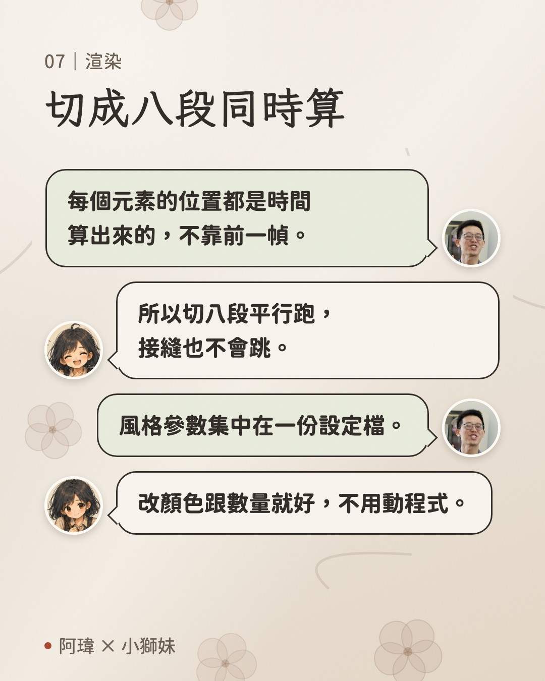 切成八段同時算。阿瑋:每個元素的位置都是時間算出來的,不靠前一幀。小獅妹:所以切八段平行跑,接縫也不會跳。阿瑋:風格參數集中在一份設定檔。小獅妹:改顏色跟數量就好,不用動程式。