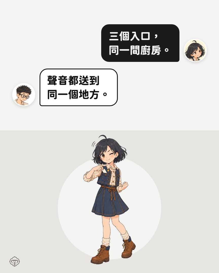 對話圖卡。小獅妹：三個入口，同一間廚房。阿瑋：聲音都送到同一個地方。